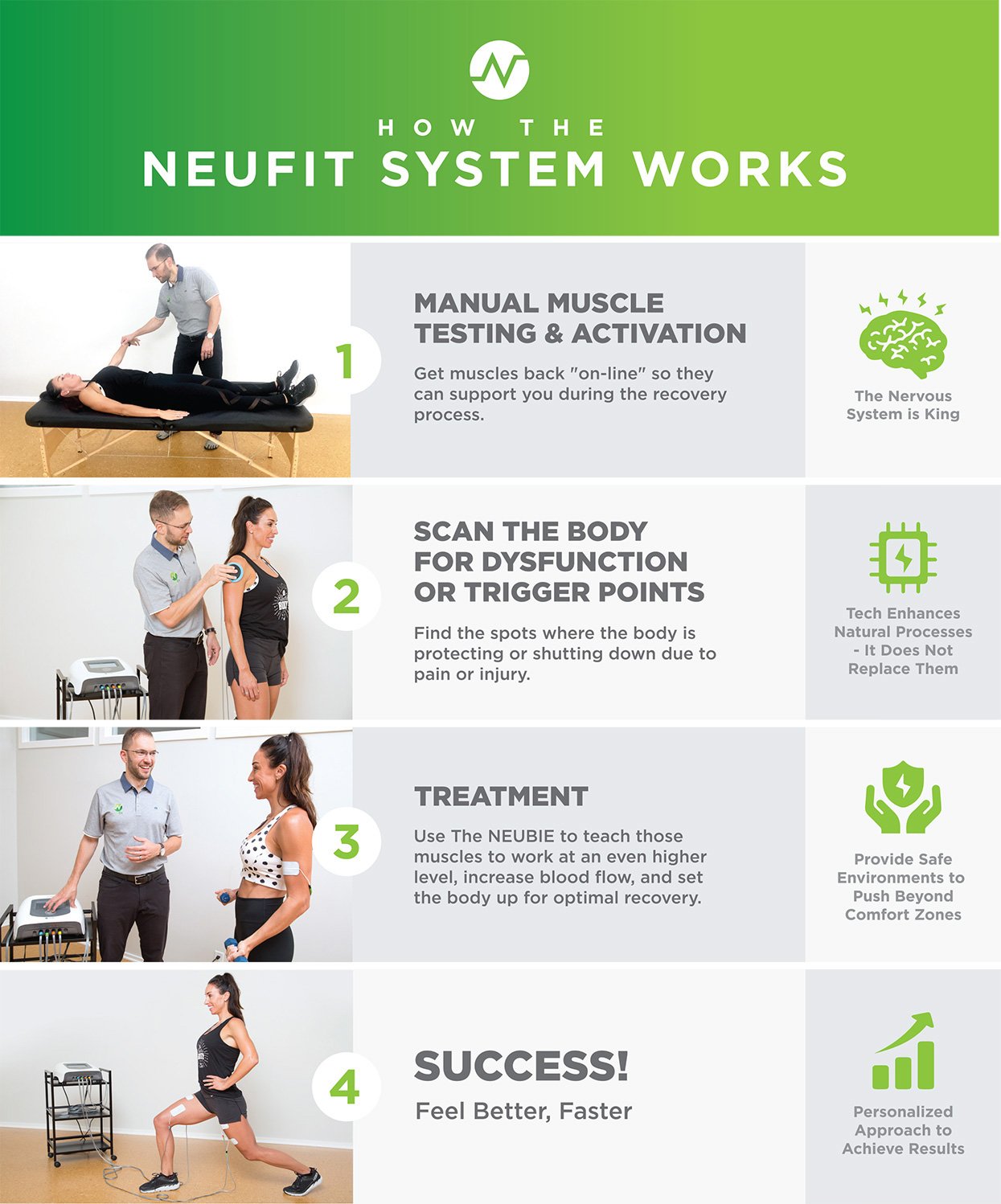 RE:SET Melt Therapy＆Auto Update Therapy Neubie NeuFit Neuromuscular Reeducation in Jefferson City Missouri